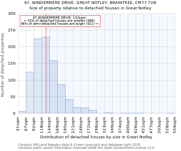 67, WINDERMERE DRIVE, GREAT NOTLEY, BRAINTREE, CM77 7UB: Size of property relative to detached houses houses in Great Notley