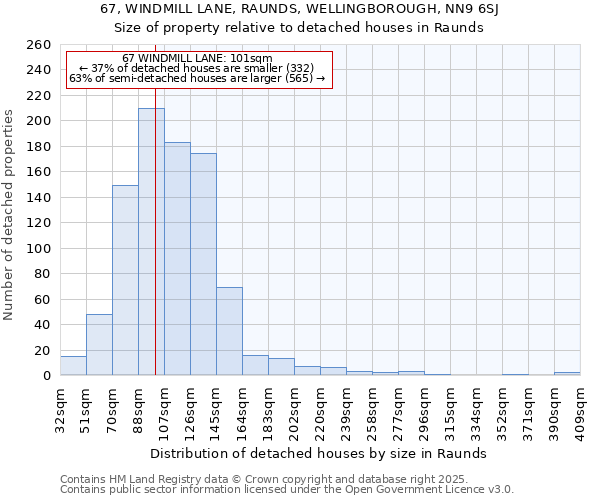67, WINDMILL LANE, RAUNDS, WELLINGBOROUGH, NN9 6SJ: Size of property relative to detached houses houses in Raunds