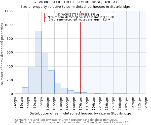 67, WORCESTER STREET, STOURBRIDGE, DY8 1AX: Size of property relative to semi-detached houses houses in Stourbridge
