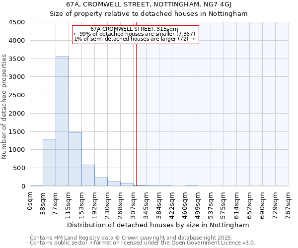 67A, CROMWELL STREET, NOTTINGHAM, NG7 4GJ: Size of property relative to detached houses houses in Nottingham