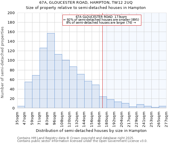 67A, GLOUCESTER ROAD, HAMPTON, TW12 2UQ: Size of property relative to semi-detached houses houses in Hampton