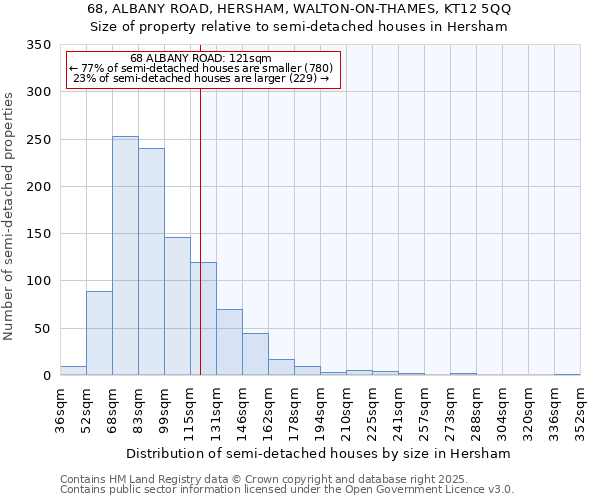 68, ALBANY ROAD, HERSHAM, WALTON-ON-THAMES, KT12 5QQ: Size of property relative to semi-detached houses houses in Hersham