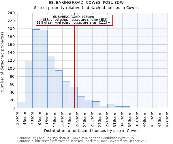 68, BARING ROAD, COWES, PO31 8DW: Size of property relative to detached houses houses in Cowes