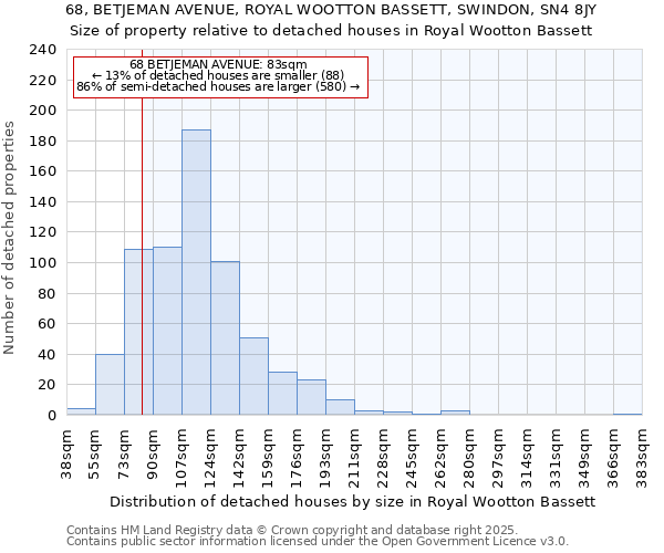 68, BETJEMAN AVENUE, ROYAL WOOTTON BASSETT, SWINDON, SN4 8JY: Size of property relative to detached houses houses in Royal Wootton Bassett