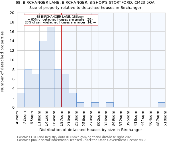 68, BIRCHANGER LANE, BIRCHANGER, BISHOP'S STORTFORD, CM23 5QA: Size of property relative to detached houses houses in Birchanger