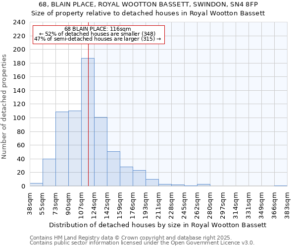 68, BLAIN PLACE, ROYAL WOOTTON BASSETT, SWINDON, SN4 8FP: Size of property relative to detached houses houses in Royal Wootton Bassett
