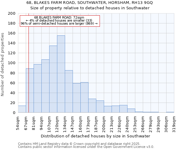 68, BLAKES FARM ROAD, SOUTHWATER, HORSHAM, RH13 9GQ: Size of property relative to detached houses houses in Southwater