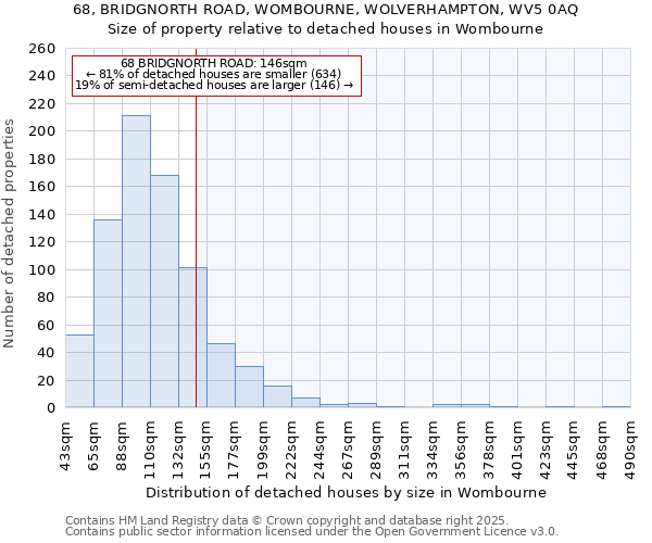 68, BRIDGNORTH ROAD, WOMBOURNE, WOLVERHAMPTON, WV5 0AQ: Size of property relative to detached houses houses in Wombourne