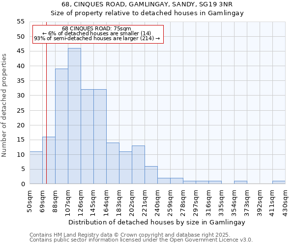 68, CINQUES ROAD, GAMLINGAY, SANDY, SG19 3NR: Size of property relative to detached houses houses in Gamlingay