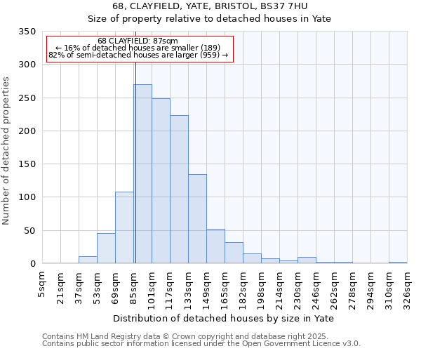 68, CLAYFIELD, YATE, BRISTOL, BS37 7HU: Size of property relative to detached houses houses in Yate