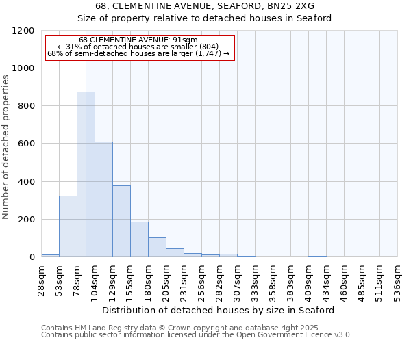 68, CLEMENTINE AVENUE, SEAFORD, BN25 2XG: Size of property relative to detached houses houses in Seaford