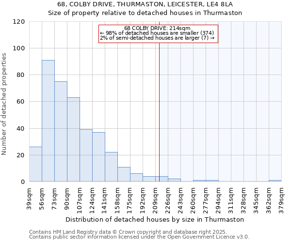 68, COLBY DRIVE, THURMASTON, LEICESTER, LE4 8LA: Size of property relative to detached houses houses in Thurmaston