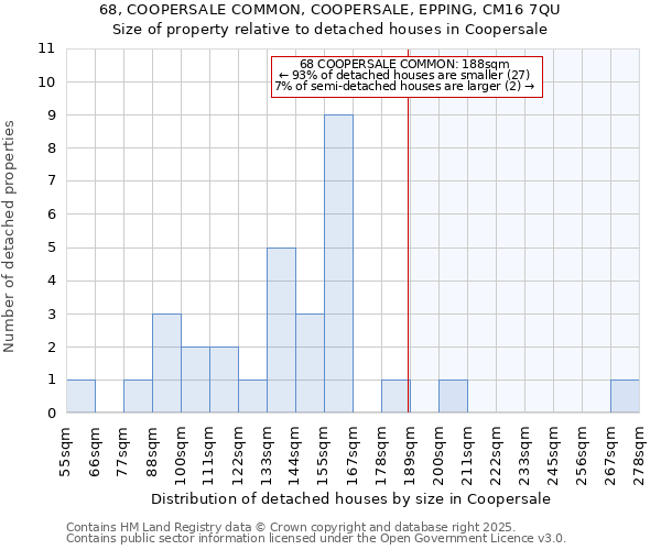 68, COOPERSALE COMMON, COOPERSALE, EPPING, CM16 7QU: Size of property relative to detached houses houses in Coopersale