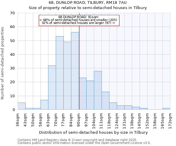 68, DUNLOP ROAD, TILBURY, RM18 7AU: Size of property relative to semi-detached houses houses in Tilbury