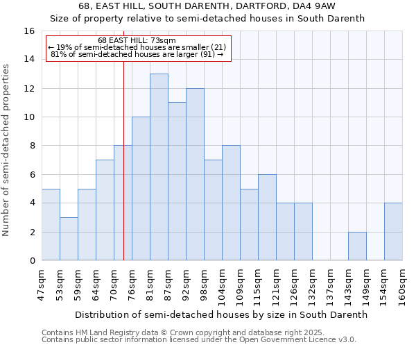68, EAST HILL, SOUTH DARENTH, DARTFORD, DA4 9AW: Size of property relative to semi-detached houses houses in South Darenth