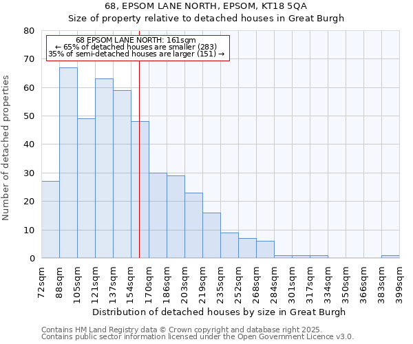 68, EPSOM LANE NORTH, EPSOM, KT18 5QA: Size of property relative to detached houses houses in Great Burgh