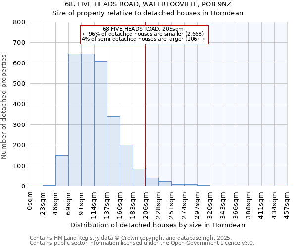 68, FIVE HEADS ROAD, WATERLOOVILLE, PO8 9NZ: Size of property relative to detached houses houses in Horndean