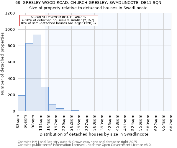 68, GRESLEY WOOD ROAD, CHURCH GRESLEY, SWADLINCOTE, DE11 9QN: Size of property relative to detached houses houses in Swadlincote