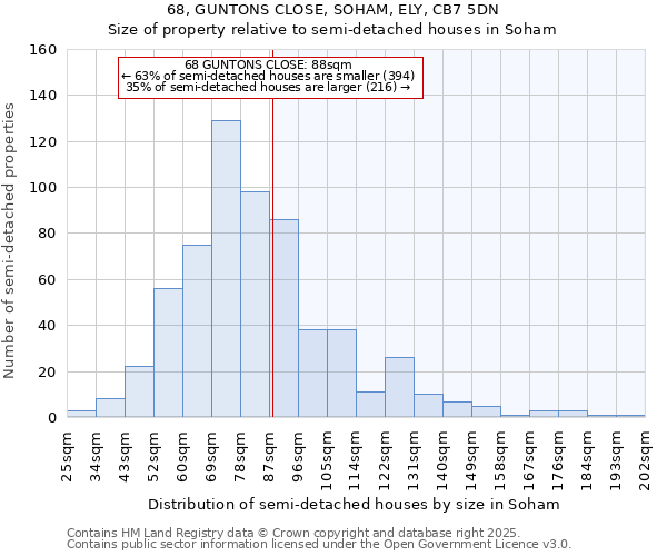 68, GUNTONS CLOSE, SOHAM, ELY, CB7 5DN: Size of property relative to semi-detached houses houses in Soham
