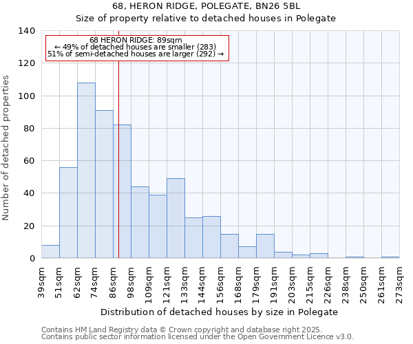 68, HERON RIDGE, POLEGATE, BN26 5BL: Size of property relative to detached houses houses in Polegate