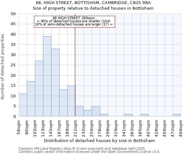 68, HIGH STREET, BOTTISHAM, CAMBRIDGE, CB25 9BA: Size of property relative to detached houses houses in Bottisham