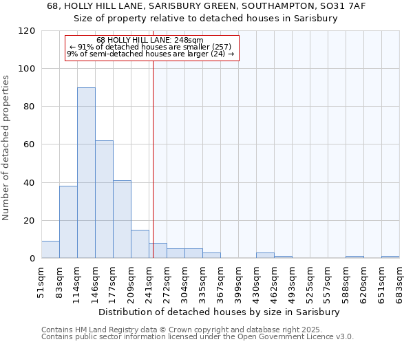 68, HOLLY HILL LANE, SARISBURY GREEN, SOUTHAMPTON, SO31 7AF: Size of property relative to detached houses houses in Sarisbury