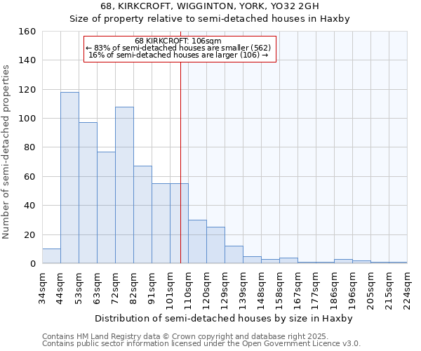 68, KIRKCROFT, WIGGINTON, YORK, YO32 2GH: Size of property relative to semi-detached houses houses in Haxby