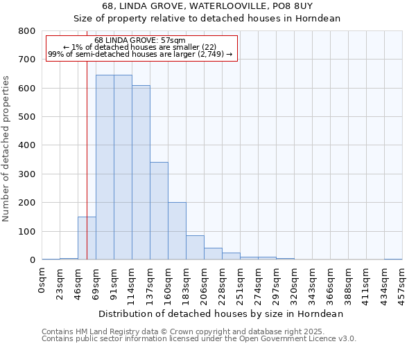 68, LINDA GROVE, WATERLOOVILLE, PO8 8UY: Size of property relative to detached houses houses in Horndean