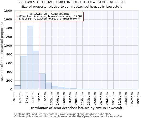 68, LOWESTOFT ROAD, CARLTON COLVILLE, LOWESTOFT, NR33 8JB: Size of property relative to semi-detached houses houses in Lowestoft