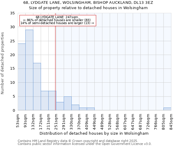 68, LYDGATE LANE, WOLSINGHAM, BISHOP AUCKLAND, DL13 3EZ: Size of property relative to detached houses houses in Wolsingham
