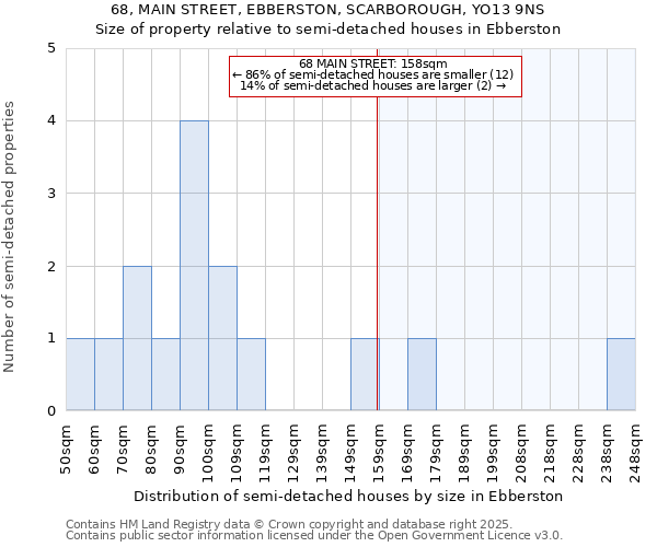 68, MAIN STREET, EBBERSTON, SCARBOROUGH, YO13 9NS: Size of property relative to semi-detached houses houses in Ebberston