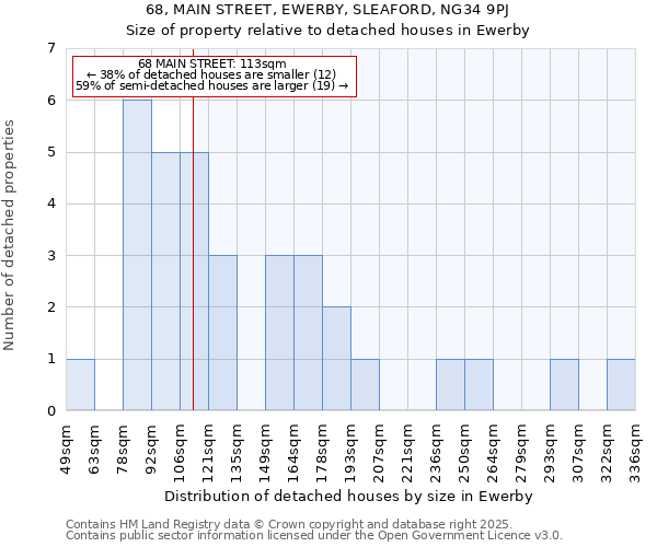 68, MAIN STREET, EWERBY, SLEAFORD, NG34 9PJ: Size of property relative to detached houses houses in Ewerby
