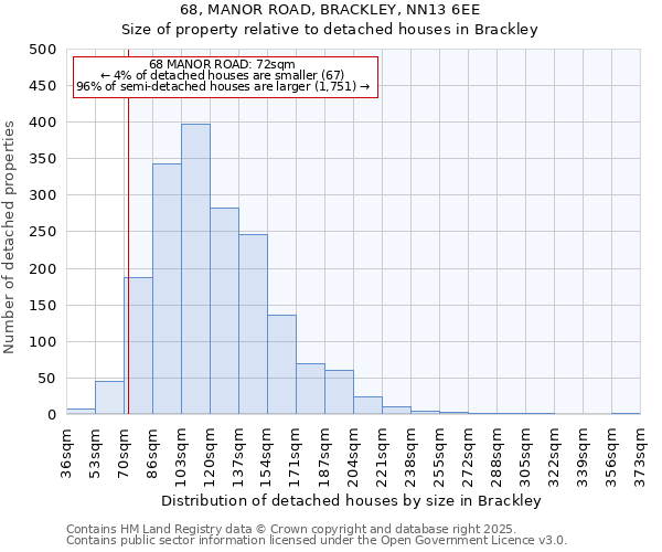 68, MANOR ROAD, BRACKLEY, NN13 6EE: Size of property relative to detached houses houses in Brackley