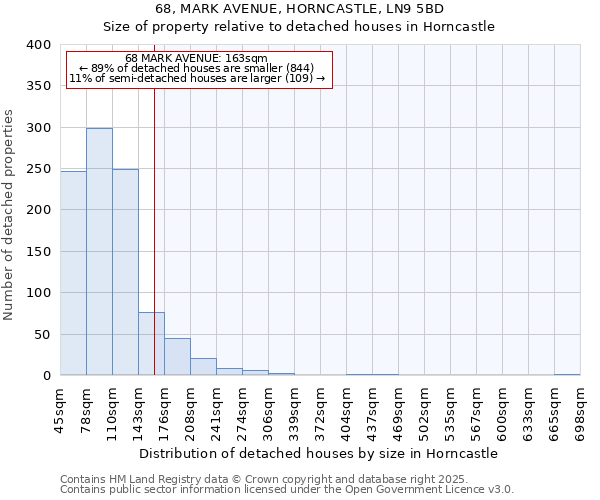 68, MARK AVENUE, HORNCASTLE, LN9 5BD: Size of property relative to detached houses houses in Horncastle