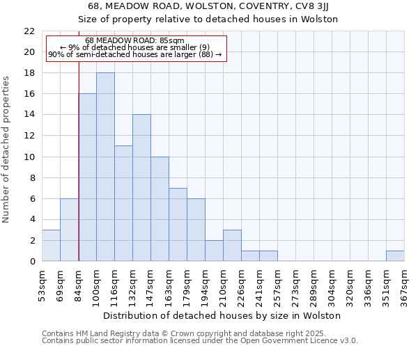 68, MEADOW ROAD, WOLSTON, COVENTRY, CV8 3JJ: Size of property relative to detached houses houses in Wolston