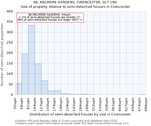 68, MELMORE GARDENS, CIRENCESTER, GL7 1NS: Size of property relative to semi-detached houses houses in Cirencester