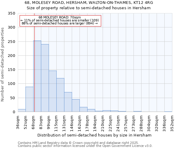 68, MOLESEY ROAD, HERSHAM, WALTON-ON-THAMES, KT12 4RG: Size of property relative to semi-detached houses houses in Hersham