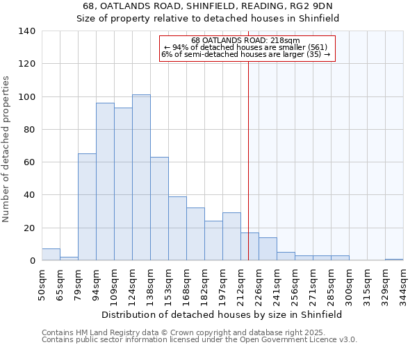 68, OATLANDS ROAD, SHINFIELD, READING, RG2 9DN: Size of property relative to detached houses houses in Shinfield
