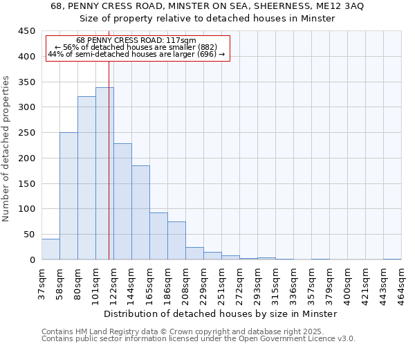 68, PENNY CRESS ROAD, MINSTER ON SEA, SHEERNESS, ME12 3AQ: Size of property relative to detached houses houses in Minster
