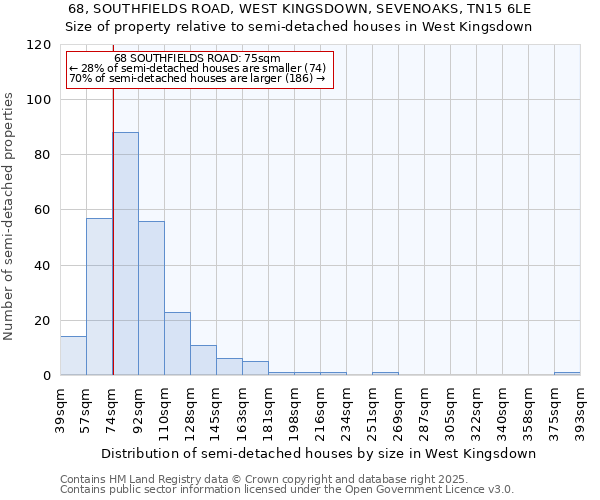 68, SOUTHFIELDS ROAD, WEST KINGSDOWN, SEVENOAKS, TN15 6LE: Size of property relative to semi-detached houses houses in West Kingsdown