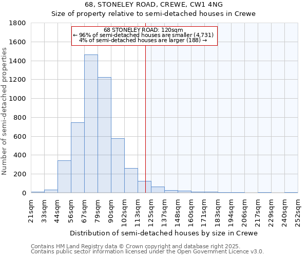 68, STONELEY ROAD, CREWE, CW1 4NG: Size of property relative to semi-detached houses houses in Crewe