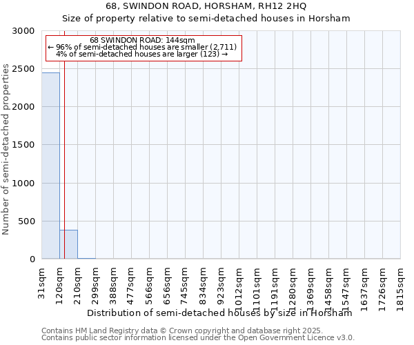 68, SWINDON ROAD, HORSHAM, RH12 2HQ: Size of property relative to semi-detached houses houses in Horsham