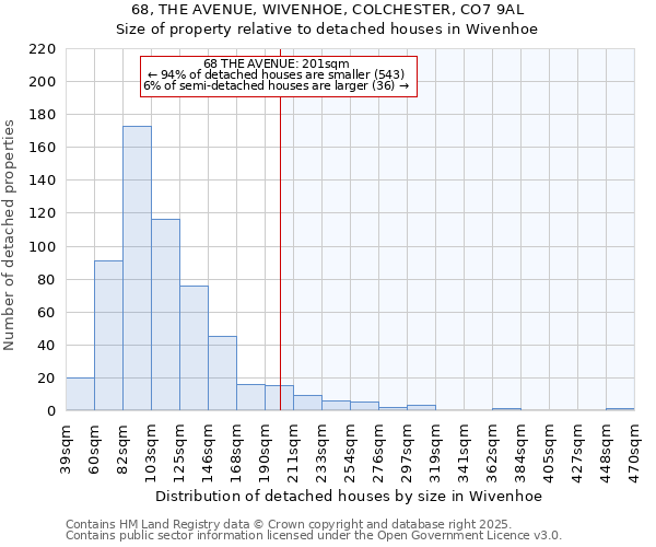 68, THE AVENUE, WIVENHOE, COLCHESTER, CO7 9AL: Size of property relative to detached houses houses in Wivenhoe