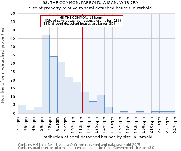 68, THE COMMON, PARBOLD, WIGAN, WN8 7EA: Size of property relative to semi-detached houses houses in Parbold