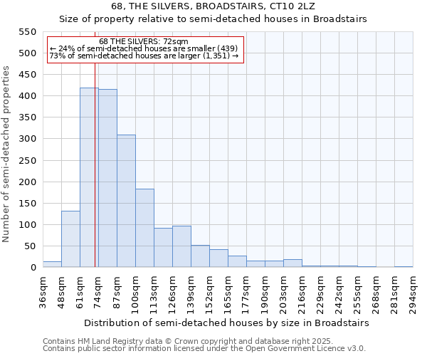 68, THE SILVERS, BROADSTAIRS, CT10 2LZ: Size of property relative to semi-detached houses houses in Broadstairs