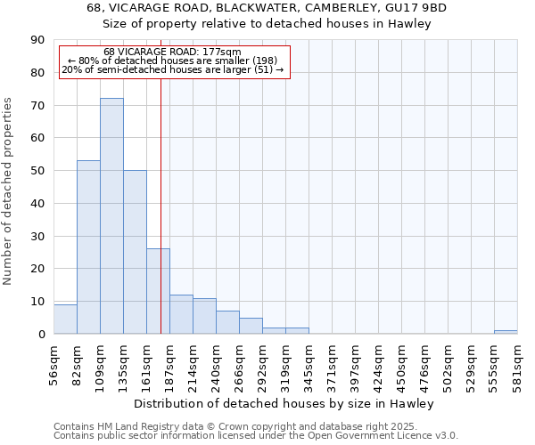68, VICARAGE ROAD, BLACKWATER, CAMBERLEY, GU17 9BD: Size of property relative to detached houses houses in Hawley