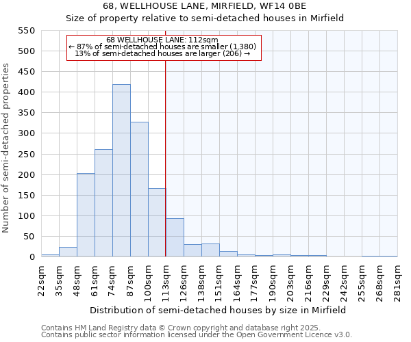 68, WELLHOUSE LANE, MIRFIELD, WF14 0BE: Size of property relative to semi-detached houses houses in Mirfield