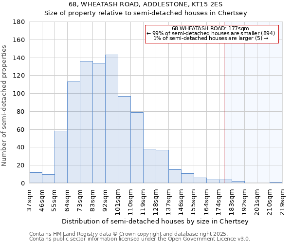 68, WHEATASH ROAD, ADDLESTONE, KT15 2ES: Size of property relative to semi-detached houses houses in Chertsey