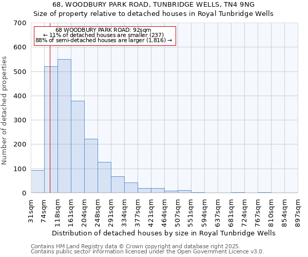 68, WOODBURY PARK ROAD, TUNBRIDGE WELLS, TN4 9NG: Size of property relative to detached houses houses in Royal Tunbridge Wells