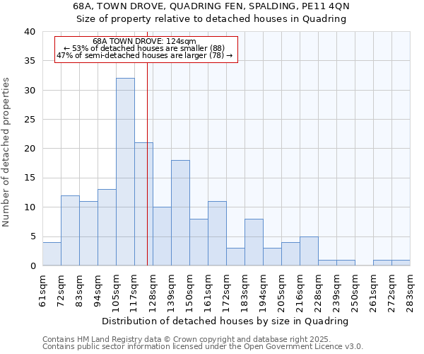 68A, TOWN DROVE, QUADRING FEN, SPALDING, PE11 4QN: Size of property relative to detached houses houses in Quadring